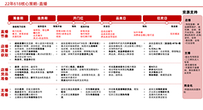 貓狗拼抖快大促玩法升級